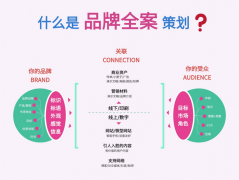 版本控制与团队协作规范（Git/GitHub）